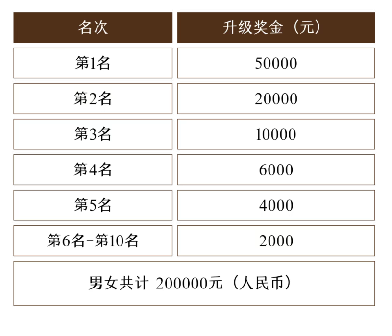 2025魅力銀湖福山大櫻桃環(huán)湖賽(賽事規(guī)程)（6）