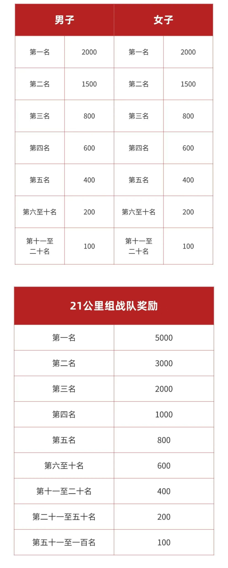 2025魅力銀湖福山大櫻桃環(huán)湖賽(賽事規(guī)程)（10）