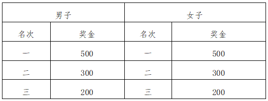 2025內(nèi)蒙古太仆寺旗草原音樂(lè)半程馬拉松(賽事規(guī)程)(5) 2025內(nèi)蒙古太仆寺旗草原音樂(lè)半程馬拉松(賽事規(guī)程)(5)