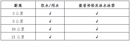2025內(nèi)蒙古太仆寺旗草原音樂(lè)半程馬拉松(賽事規(guī)程)(2) 2025內(nèi)蒙古太仆寺旗草原音樂(lè)半程馬拉松(賽事規(guī)程)(2)