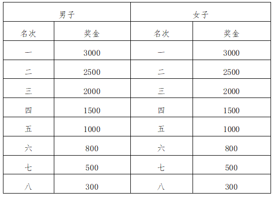 2025內(nèi)蒙古太仆寺旗草原音樂(lè)半程馬拉松(賽事規(guī)程)(3) 2025內(nèi)蒙古太仆寺旗草原音樂(lè)半程馬拉松(賽事規(guī)程)(3)