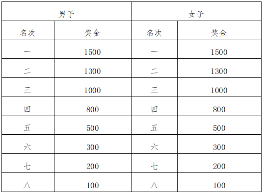 2025內(nèi)蒙古太仆寺旗草原音樂(lè)半程馬拉松(賽事規(guī)程)(4) 2025內(nèi)蒙古太仆寺旗草原音樂(lè)半程馬拉松(賽事規(guī)程)(4)