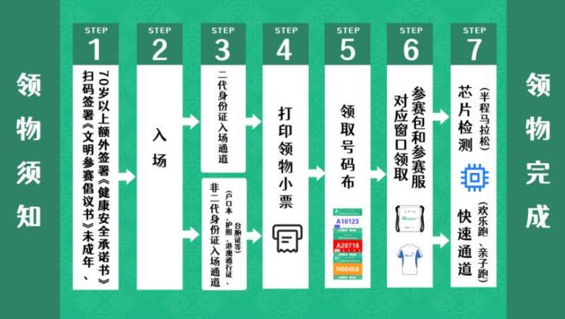 2025呼和浩特半馬領(lǐng)物時(shí)間+地點(diǎn)+流程 2025呼和浩特半馬領(lǐng)物時(shí)間+地點(diǎn)+流程