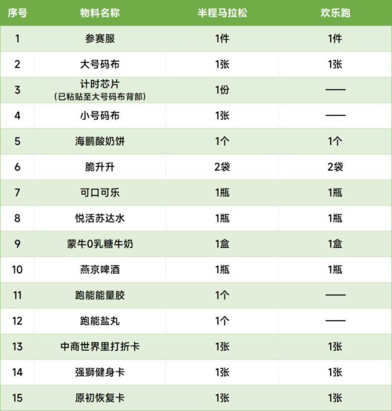 2025呼和浩特半程馬拉松領(lǐng)物須知（3）