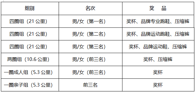 2025第三屆奧森金秋跑(賽事規(guī)程)（3）