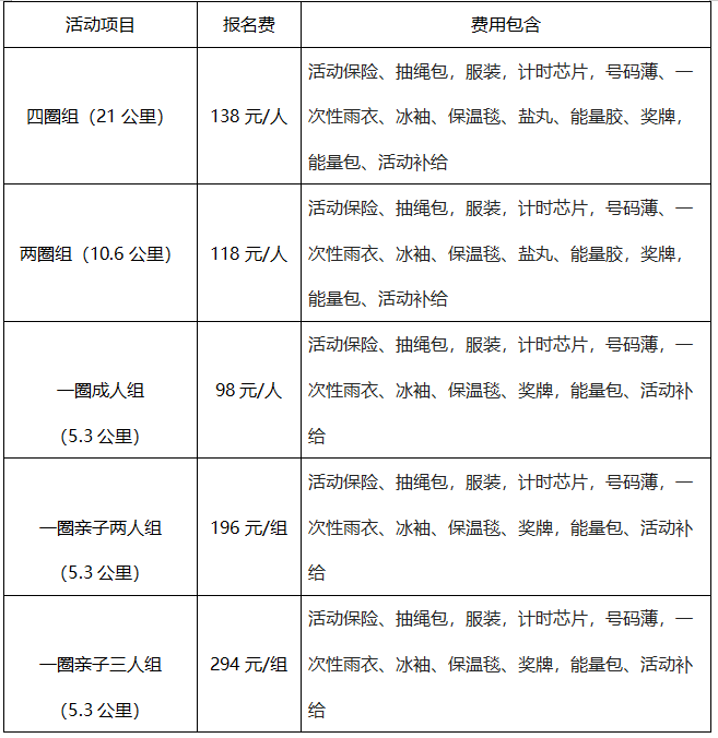 2025第三屆奧森金秋跑(賽事規(guī)程)（2）