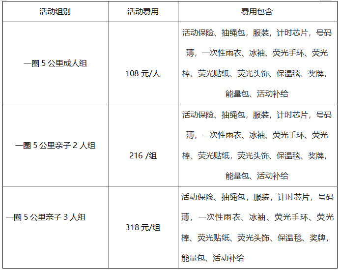 2025奧森親子熒光跑(賽事規(guī)程)（3）