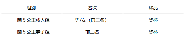2025奧森親子熒光跑(賽事規(guī)程)（5）