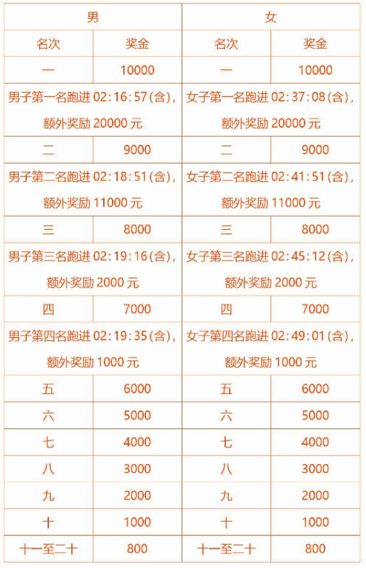 新日2025錫山宛山湖馬拉松(賽事規(guī)程)(3) 新日2025錫山宛山湖馬拉松(賽事規(guī)程)(3)