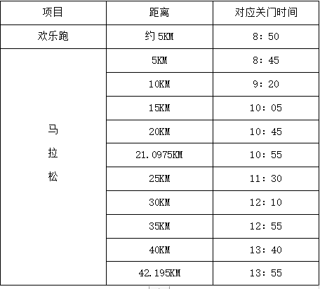 2025錫宛山湖馬拉松關(guān)門時(shí)間和距離 2025錫宛山湖馬拉松關(guān)門時(shí)間和距離