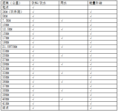 2025錫宛山湖馬拉松關(guān)門時(shí)間和距離(2) 2025錫宛山湖馬拉松關(guān)門時(shí)間和距離(2)