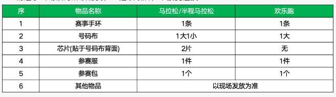 2025北京密云馬拉松領(lǐng)物指南（時(shí)間+地點(diǎn)+流程）（2）