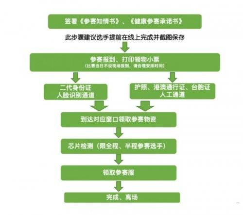 2025北京密云馬拉松賽前怎么領(lǐng)物？