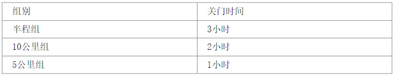 2025輝南三角龍灣森林馬拉松(賽事規(guī)程)（2）