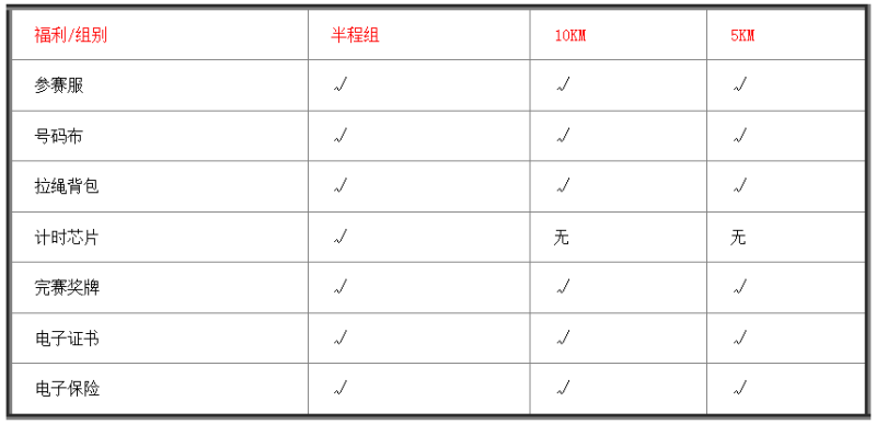 2025輝南三角龍灣森林馬拉松(賽事規(guī)程)（3）