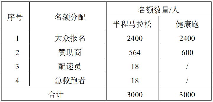 2025兵團(tuán)第十二師半程馬拉松(賽事規(guī)程)(3) 2025兵團(tuán)第十二師半程馬拉松(賽事規(guī)程)(3)
