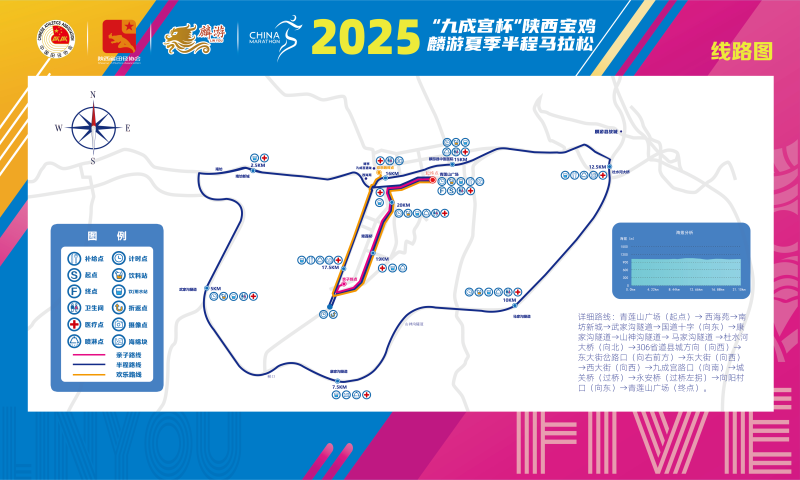 2025'九成宮杯'陜西寶雞·麟游夏季半程馬拉松(賽事日歷+人數(shù)+路線)(11) 2025'九成宮杯'陜西寶雞·麟游夏季半程馬拉松(賽事日歷+人數(shù)+路線)(11)