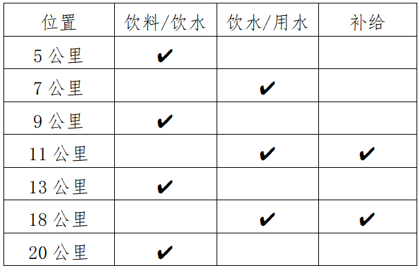 2025金秀半程馬拉松(賽事規(guī)程)（4）