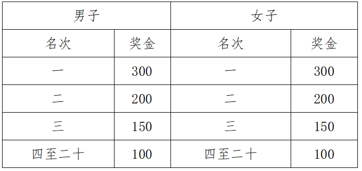 2025金秀半程馬拉松(賽事規(guī)程)（6）