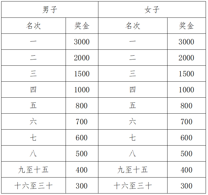 2025金秀半程馬拉松(賽事規(guī)程)（5）