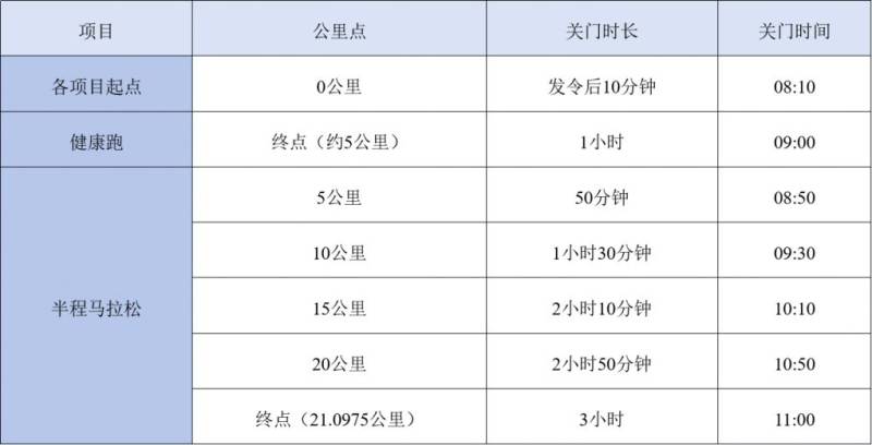 2025兵團(tuán)第十二師半程馬拉松競賽規(guī)程(2) 2025兵團(tuán)第十二師半程馬拉松競賽規(guī)程(2)