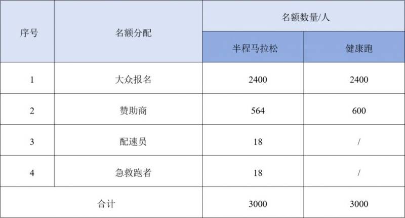 2025兵團(tuán)第十二師半程馬拉松競賽規(guī)程 2025兵團(tuán)第十二師半程馬拉松競賽規(guī)程