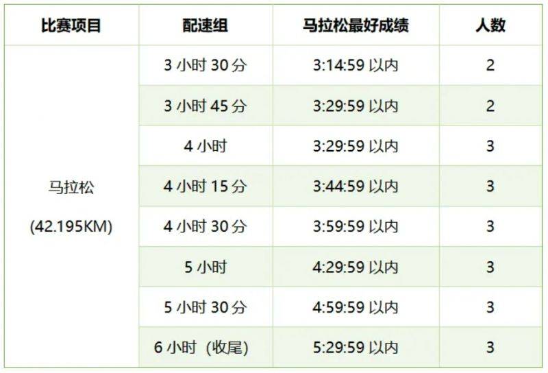 2025楚雄馬拉松官方配速員招募要求+人數(shù) 2025楚雄馬拉松官方配速員招募要求+人數(shù)