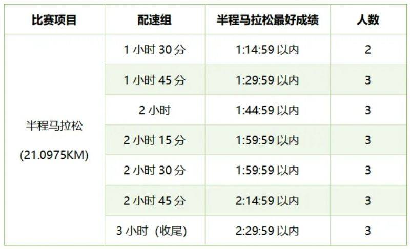 2025楚雄馬拉松官方配速員報(bào)名時(shí)間+人數(shù)(2) 2025楚雄馬拉松官方配速員報(bào)名時(shí)間+人數(shù)(2)