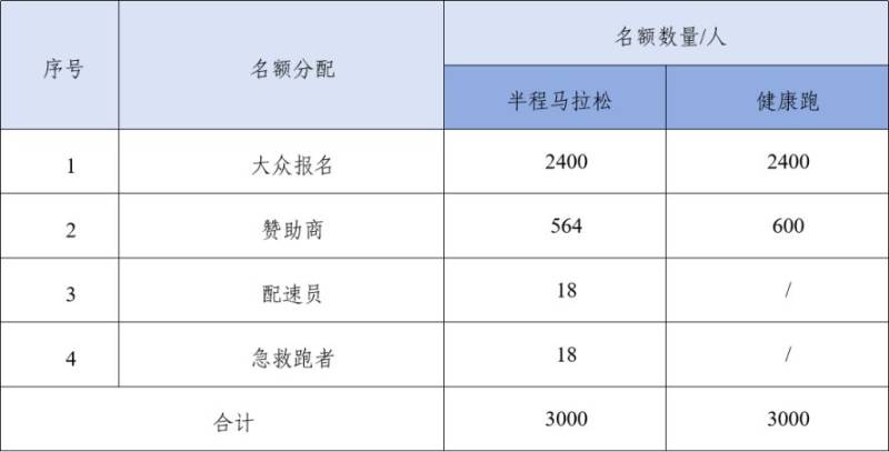 2025新疆兵團(tuán)第十二師半程馬拉松報(bào)名資格 2025新疆兵團(tuán)第十二師半程馬拉松報(bào)名資格