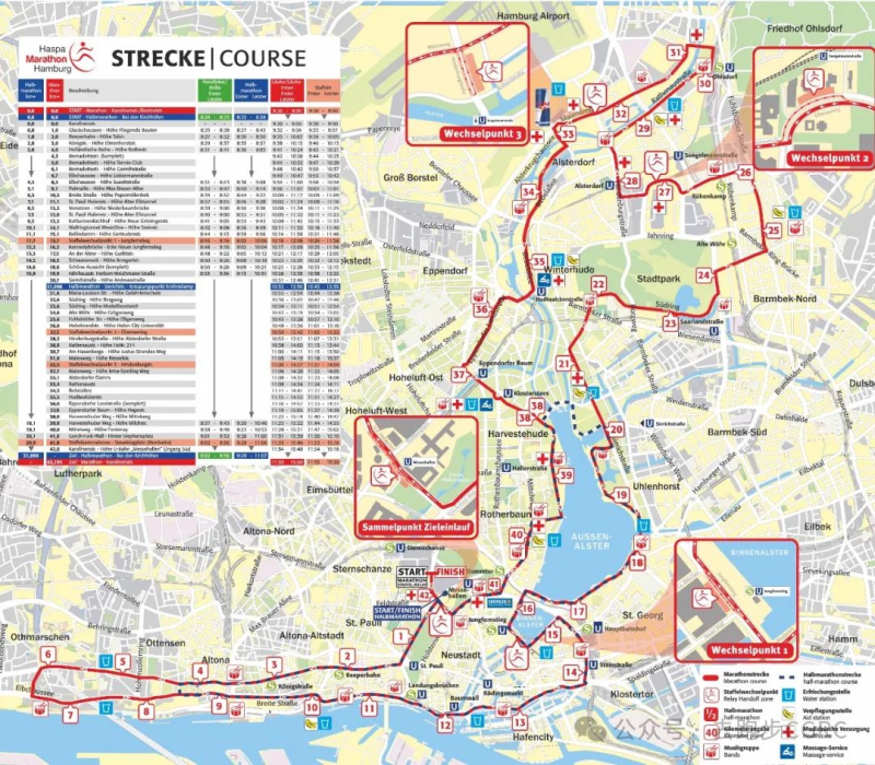 2026德國漢堡馬拉松(賽事規(guī)程)（4）
