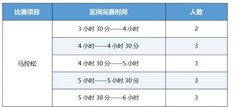 2025楚雄馬拉松醫(yī)護(hù)跑者招募