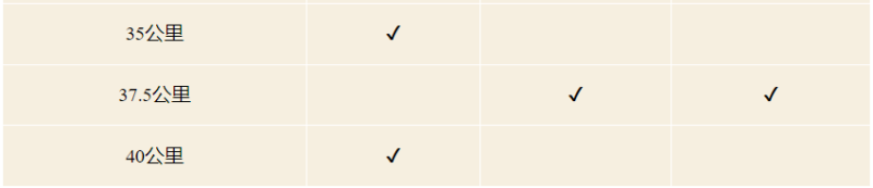 2025桂林馬拉松(賽事規(guī)程)（6）