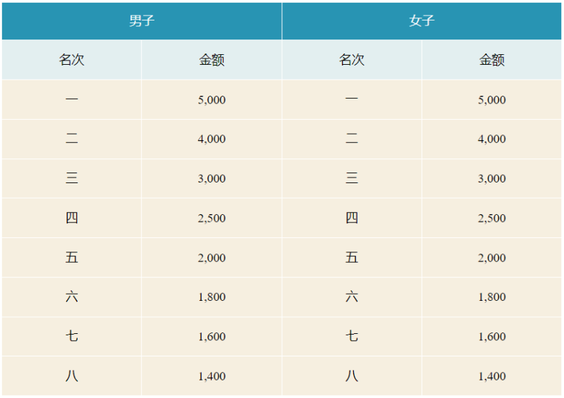 2025桂林馬拉松(賽事規(guī)程)（8）