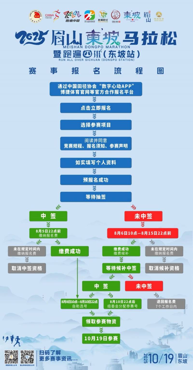 2025眉山東坡馬拉松指南（比賽時(shí)間+項(xiàng)目+路線圖+報(bào)名）（3）