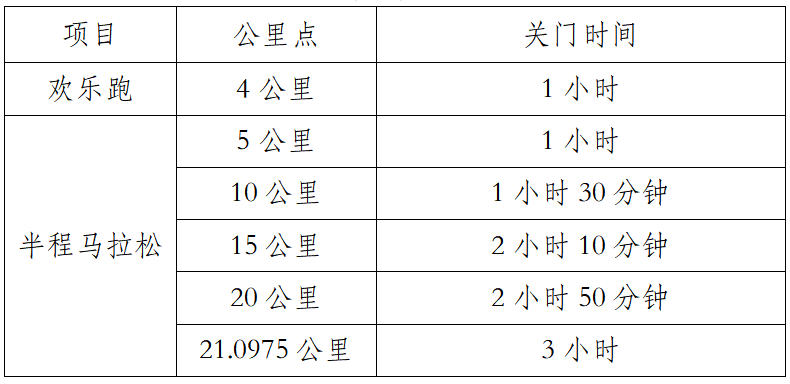 2025大理小河淌水半程馬拉松(賽事規(guī)程)