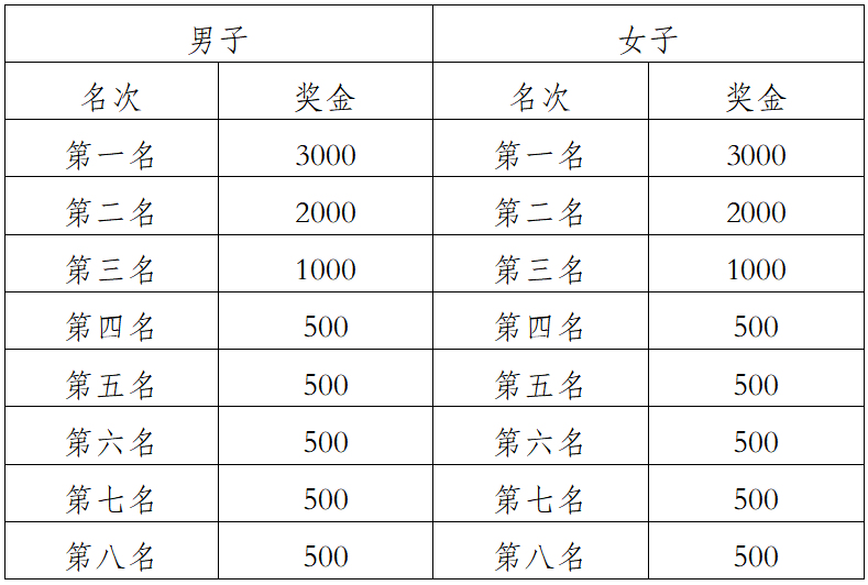 2025大理小河淌水半程馬拉松(賽事規(guī)程)（5）
