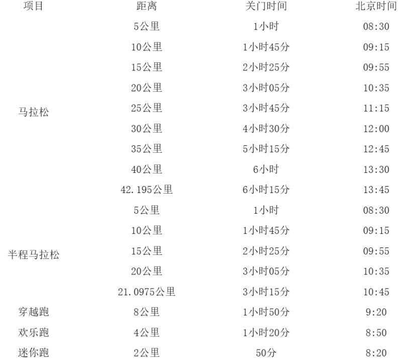 2025橫店馬拉松競(jìng)賽規(guī)程(2) 2025橫店馬拉松競(jìng)賽規(guī)程(2)