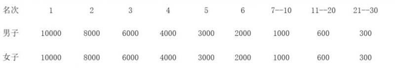 2025橫店馬拉松競(jìng)賽規(guī)程(4) 2025橫店馬拉松競(jìng)賽規(guī)程(4)