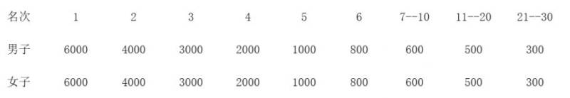 2025橫店馬拉松競(jìng)賽規(guī)程(5) 2025橫店馬拉松競(jìng)賽規(guī)程(5)