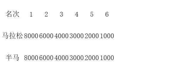 2025橫店馬拉松競(jìng)賽規(guī)程(6) 2025橫店馬拉松競(jìng)賽規(guī)程(6)