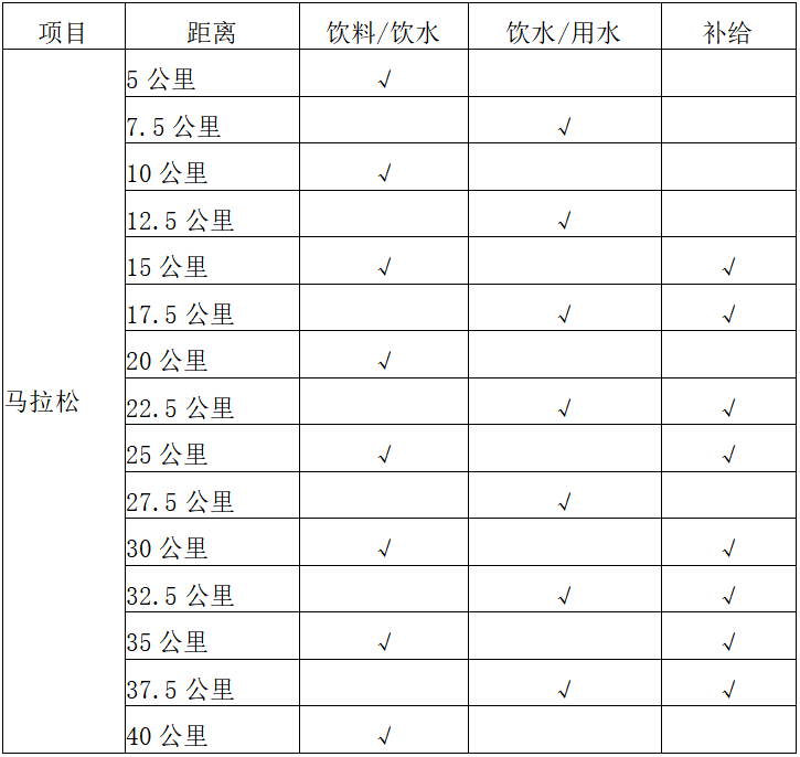 2025橫店馬拉松(賽事規(guī)程)(3) 2025橫店馬拉松(賽事規(guī)程)(3)