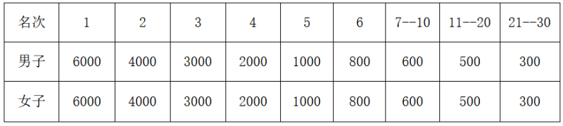 2025橫店馬拉松(賽事規(guī)程)(5) 2025橫店馬拉松(賽事規(guī)程)(5)