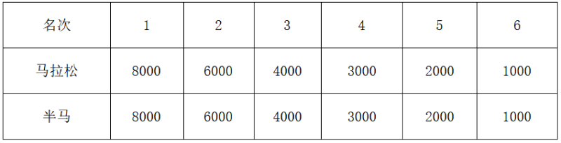 2025橫店馬拉松(賽事規(guī)程)(6) 2025橫店馬拉松(賽事規(guī)程)(6)