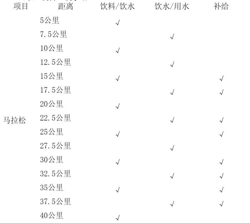 2025橫店馬拉松有存取物品地方嗎