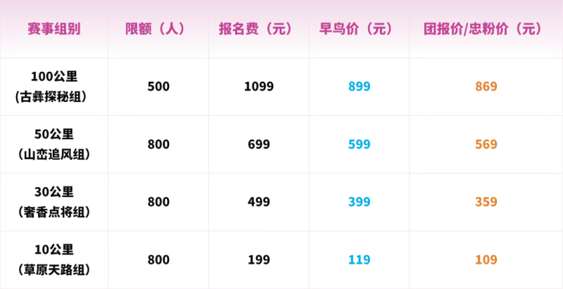 2025中國·百里杜鵑第六屆越野跑挑戰(zhàn)賽(賽事規(guī)程)（6）