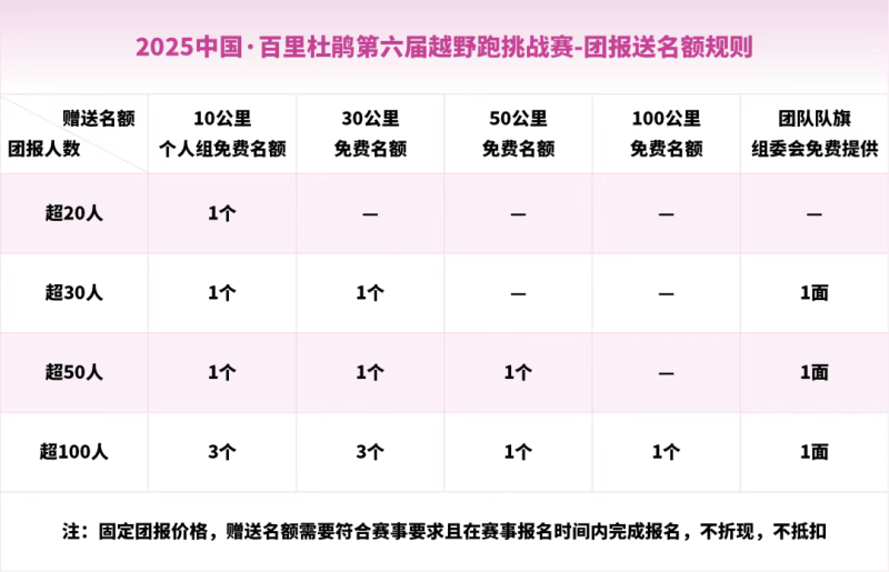 2025中國·百里杜鵑第六屆越野跑挑戰(zhàn)賽(賽事規(guī)程)（7）