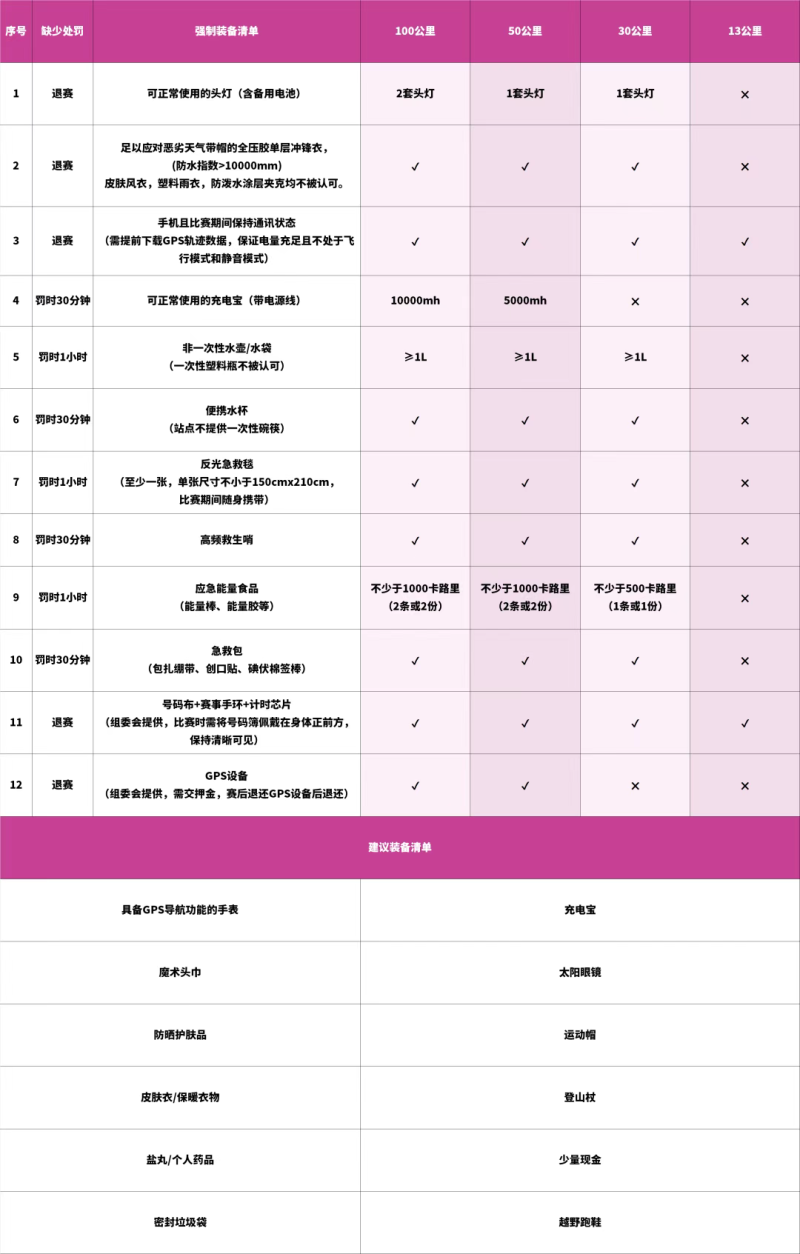 2025中國·百里杜鵑第六屆越野跑挑戰(zhàn)賽(賽事規(guī)程)（10）