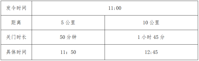 2025臨夏和政半程馬拉松(賽事規(guī)程)（3）