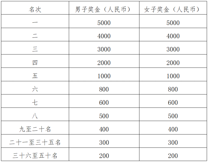 2025臨夏和政半程馬拉松(賽事規(guī)程)（2）