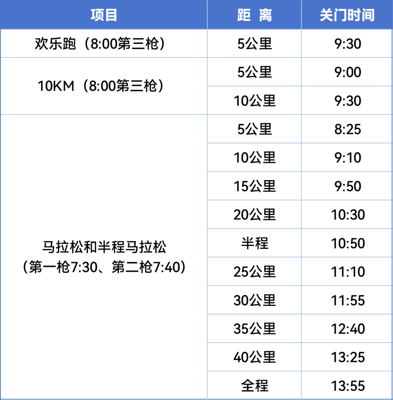 2025六盤水馬拉松(賽事規(guī)程)（2）